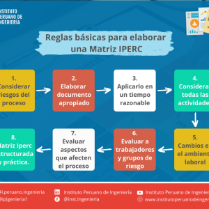 Implementa una Matriz IPERC eficiente en tu empresa